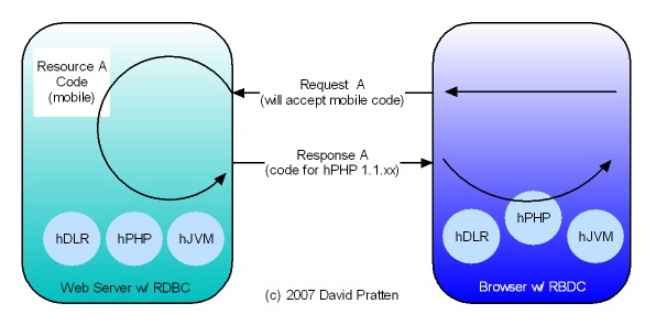RBDC Diagram 1