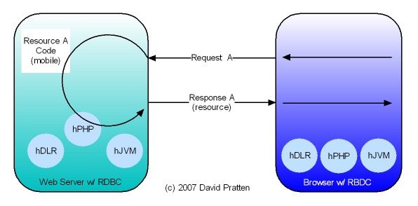 RBDC Diagram 5